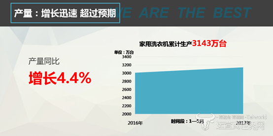 ����ϴ�»��г��ӽ����ͣ���ô��ҵϴ�»��г����