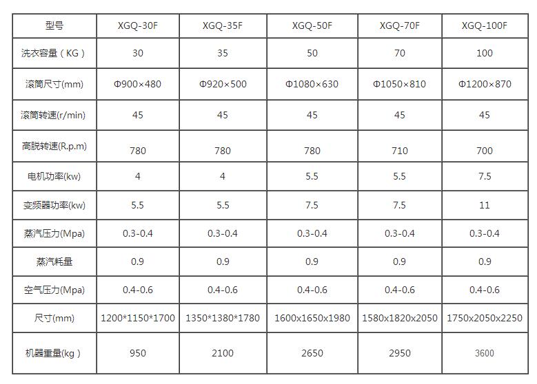 ��ҵϴ�»�����